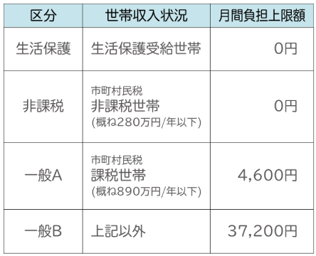 FC/小美玉支援教室/月額上限負担